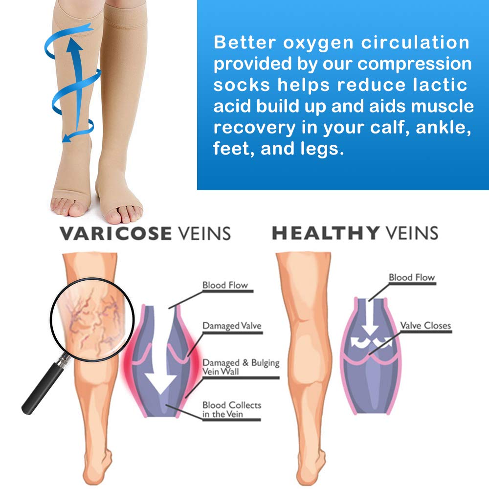 Neuropathy Ortho Relief Compression Socks